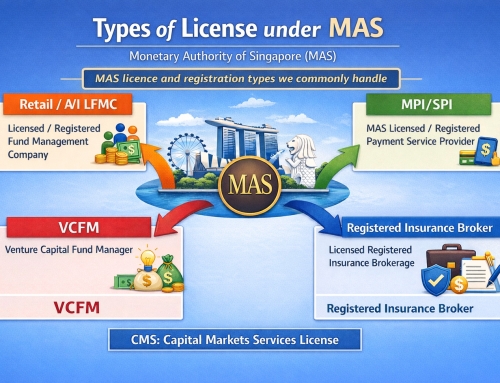 Getting Started with CMS License Application – A/I LFMC in Singapore