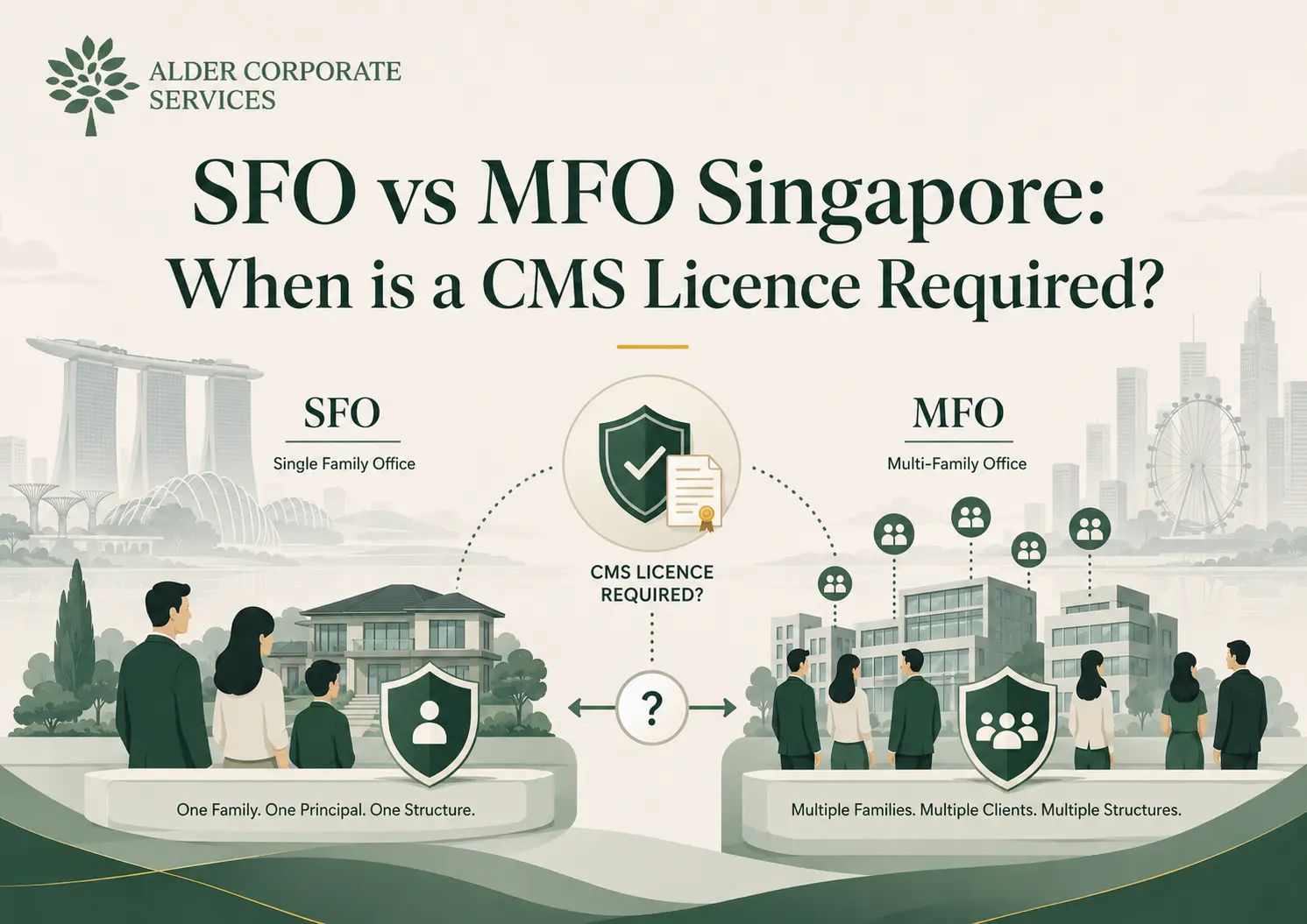 Infographic comparing Single Family Office (SFO) and Multi-Family Office (MFO) CMS licensing requirements in Singapore.